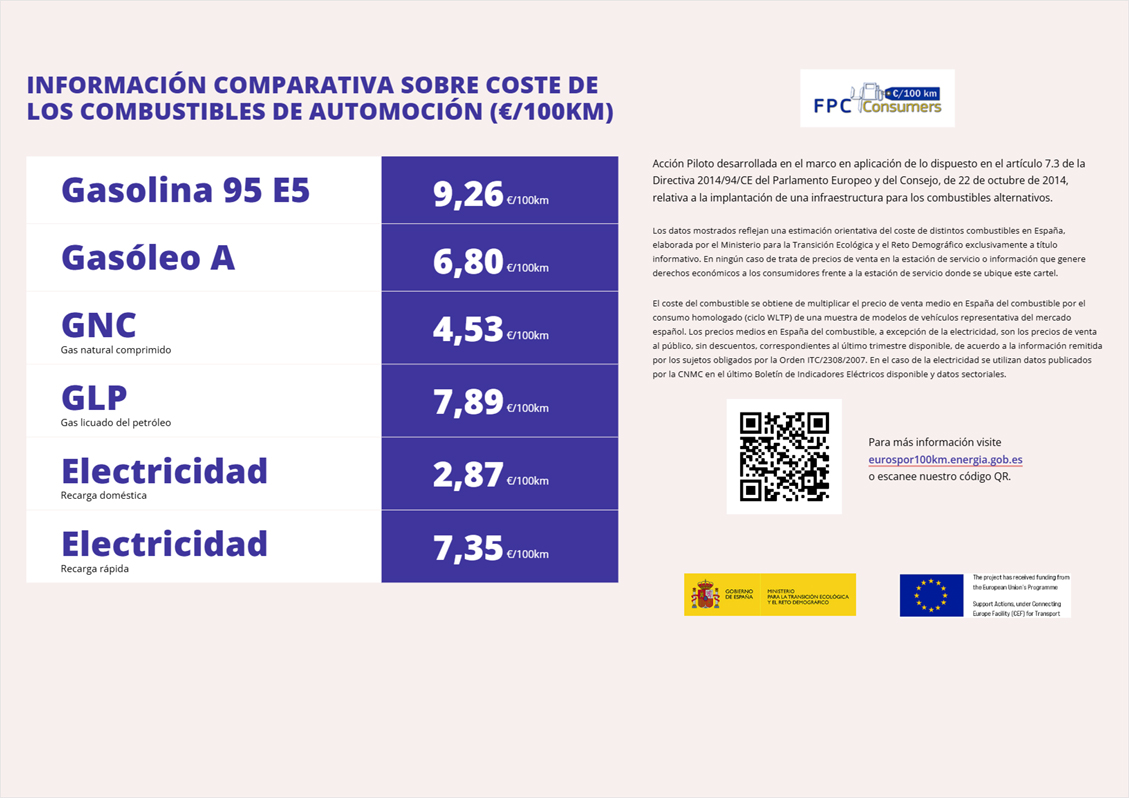 comparativa de combustible